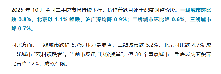 房价跌速已达全国第一！